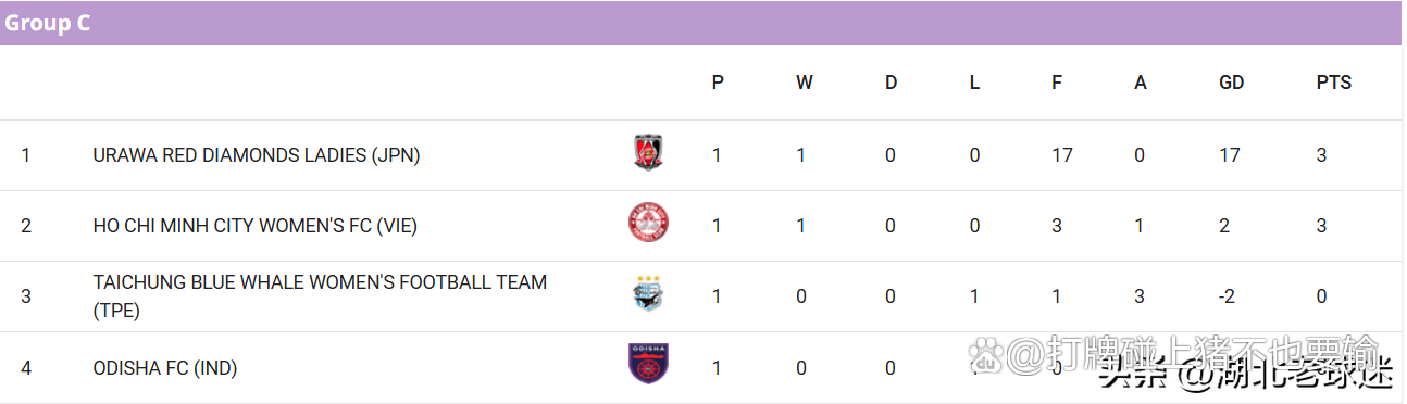 米乐m6官网入口-包含纠结积分榜！女足争夺冠军积极拉近距离的词条